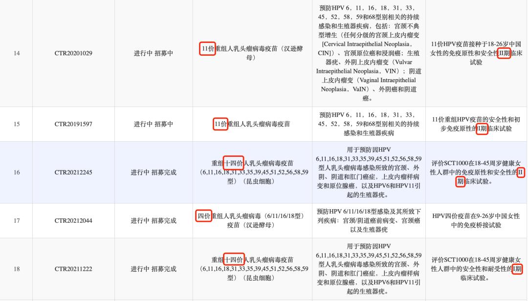 全球有多少人打hpv疫苗,一大群人抢着打疫苗