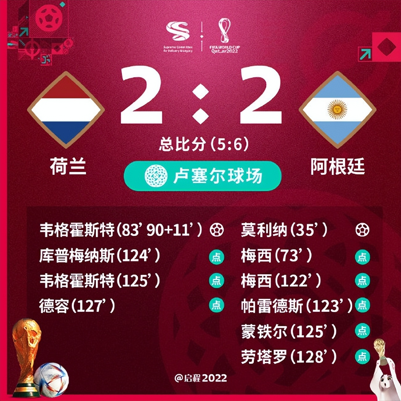 阿根廷10号梅西点球首开纪录,阿根廷vs克罗地亚比赛梅西点球