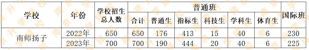 中考460分的考生,中考考560分成绩好吗