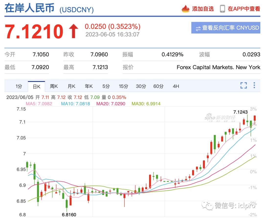 WK23第116期物资交易情报