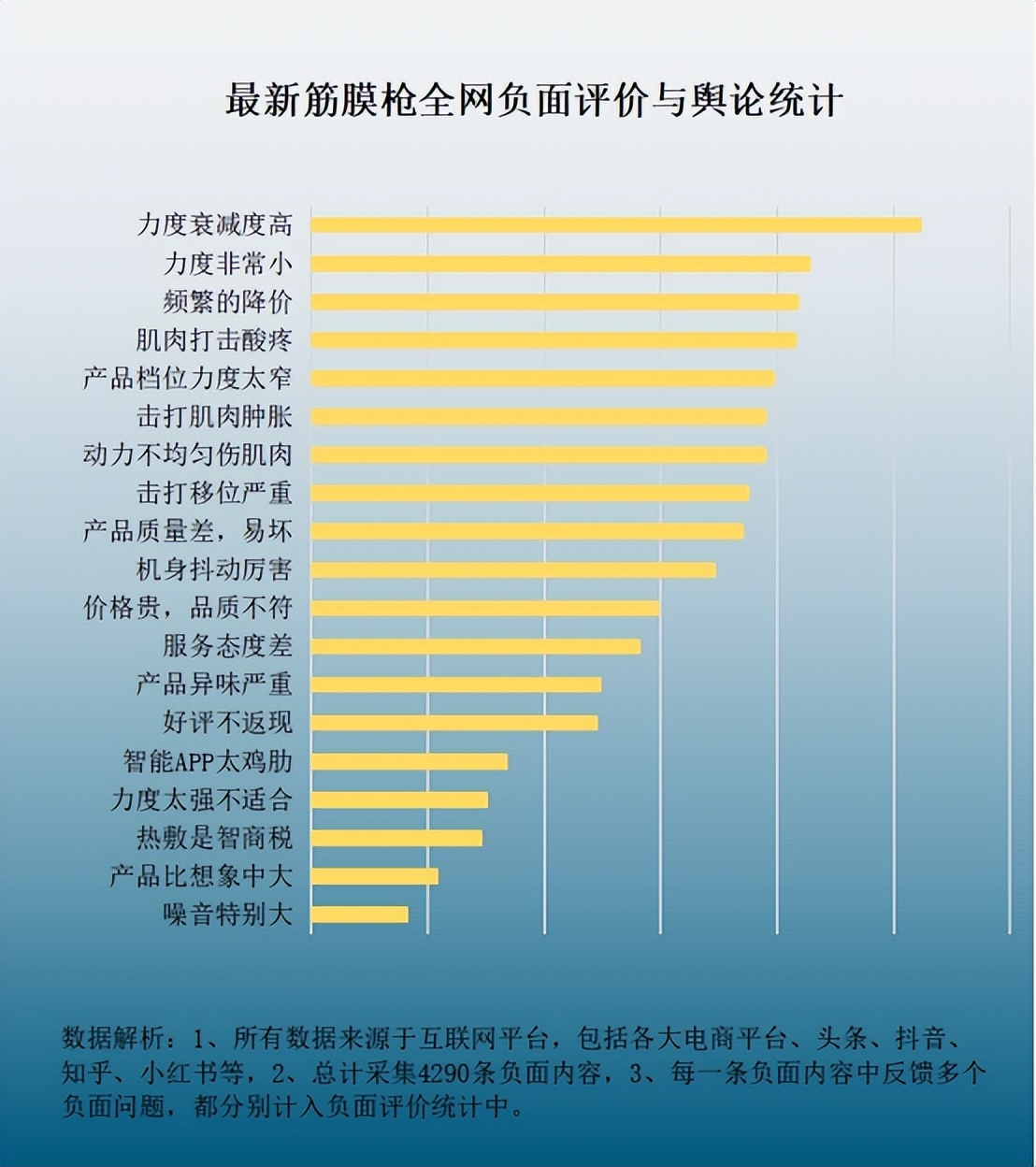 筋膜枪的危害和副作用,电筋膜枪有什么副作用