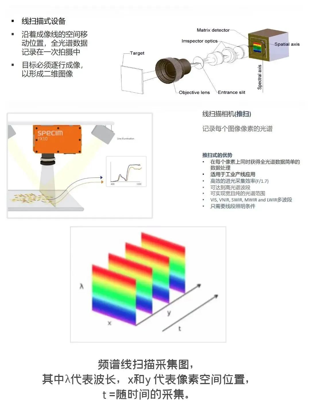 比较适合日常记录生活的相机,一款真正记录生活的相机