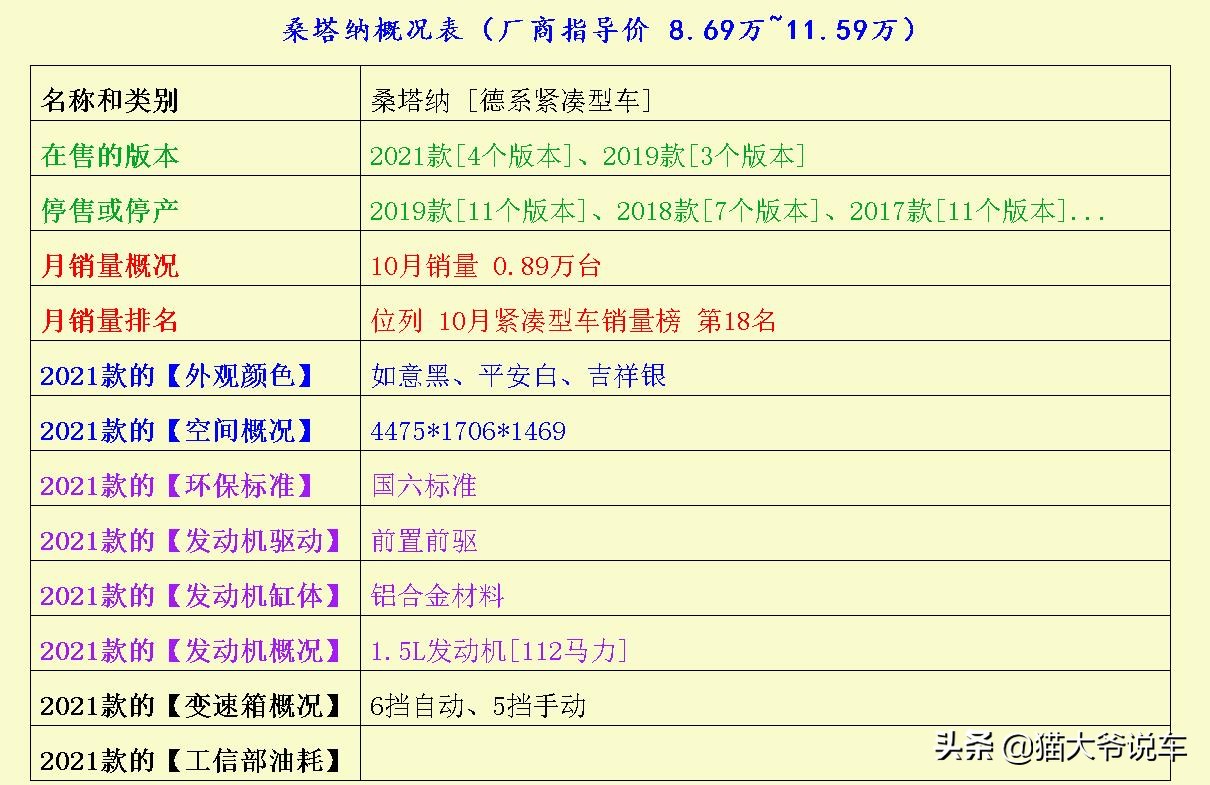 最省油紧凑型车,动力最强的紧凑型车