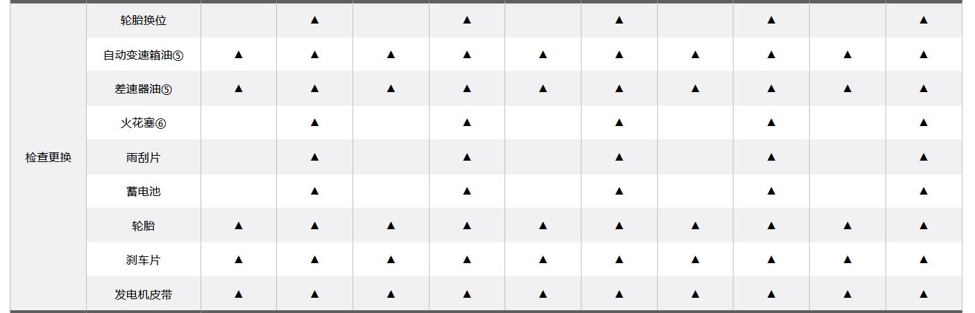 马自达cx4三年十万公里免费保养,马自达cx30保养时间间隔表