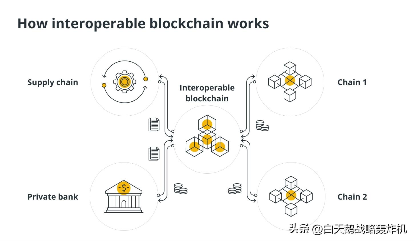 web2和web3个人体验,web3是怎么崩溃的