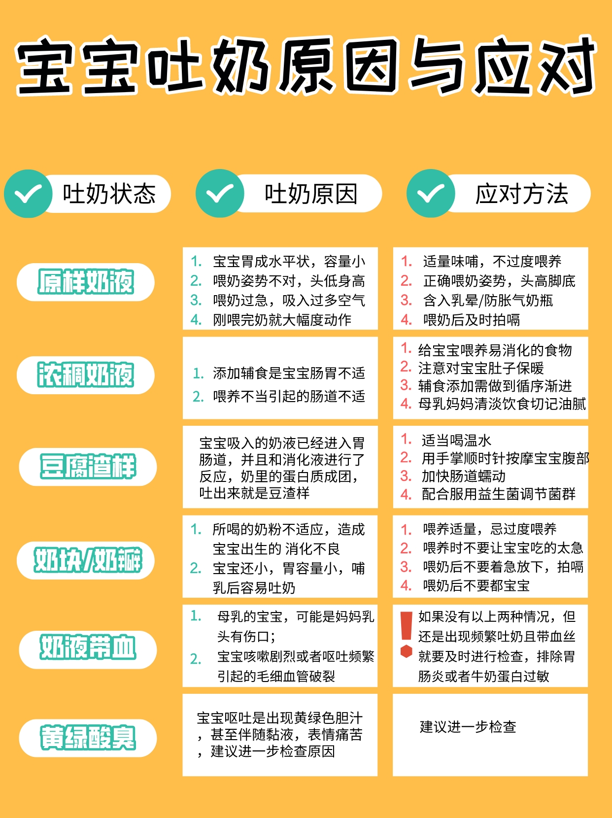 宝宝容易吐奶教你一招快速解决,宝宝吐奶的小妙招教你