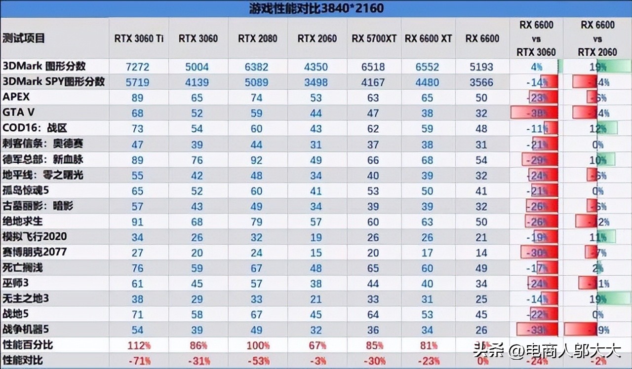 显卡天梯图2022年7月更新,笔记本显卡天梯图9月