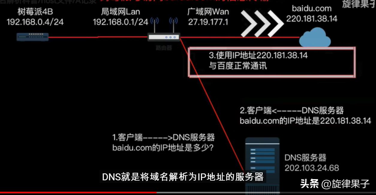 为什么开了ipv6反而慢,为什么ipv6的测试网址打不开
