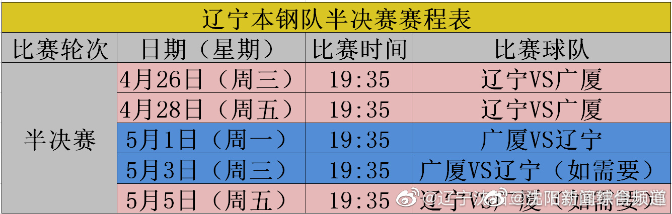 辽篮最新套票消息,cba辽篮门票网上订票