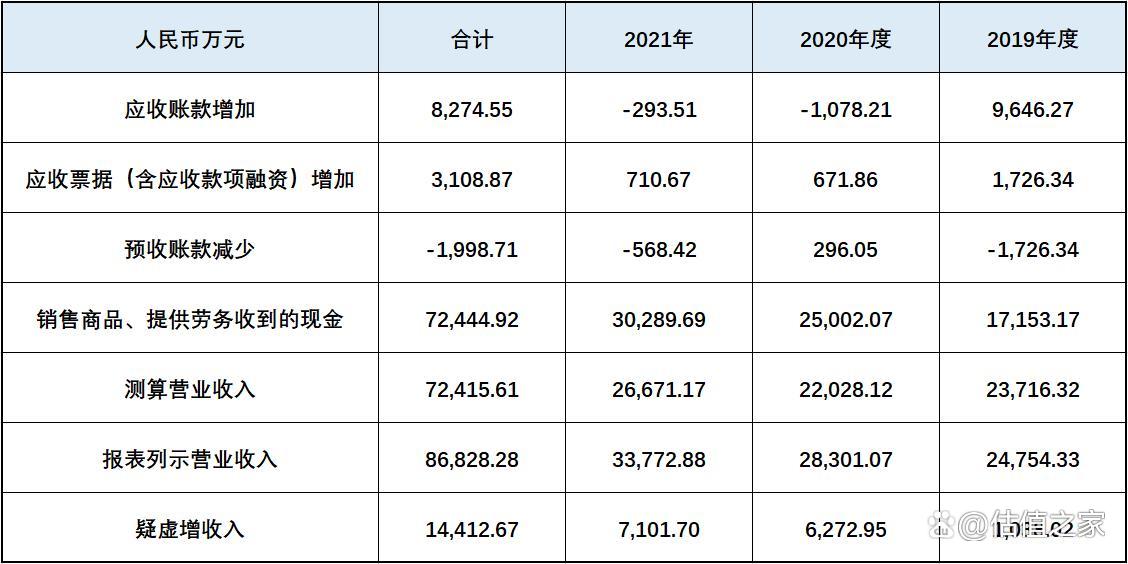固高科技2023年利润,固高科技营业收入