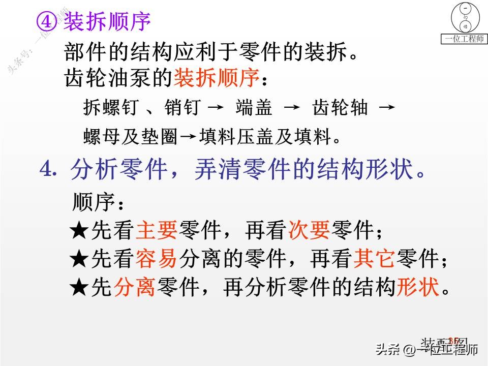 装配图的4类画法，7步完成装配图的绘制，46页PPT介绍装配图画法