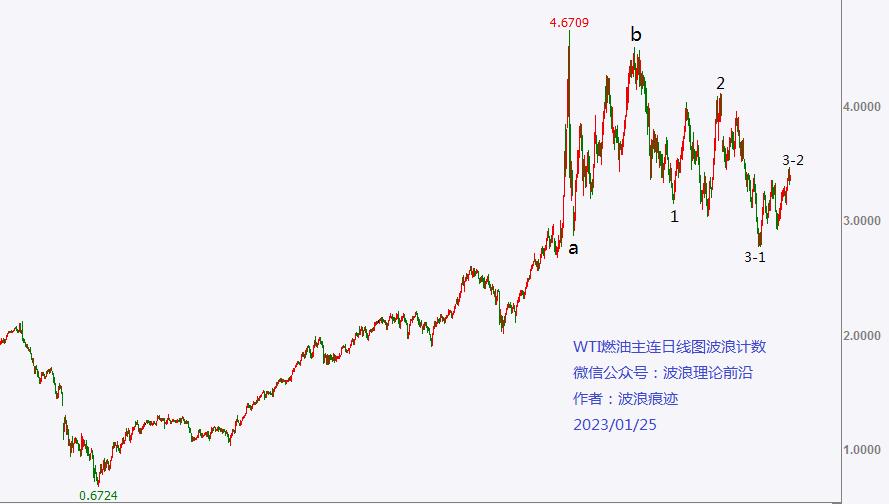 原油最新pta走势分析及操作建议,美原油主k线分析
