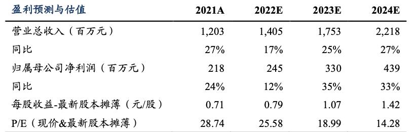 每天了解一家上市公司,雷赛智能控制股份有限公司