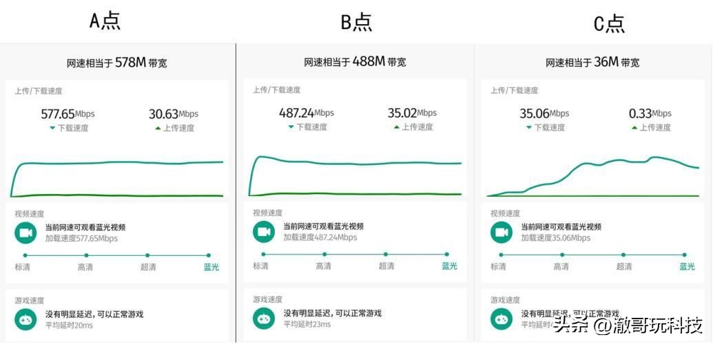 锐捷千兆路由器评测,锐捷千兆路由器测评