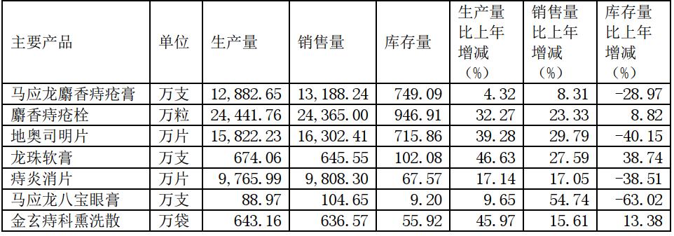 马应龙中华老字号,国字号马应龙