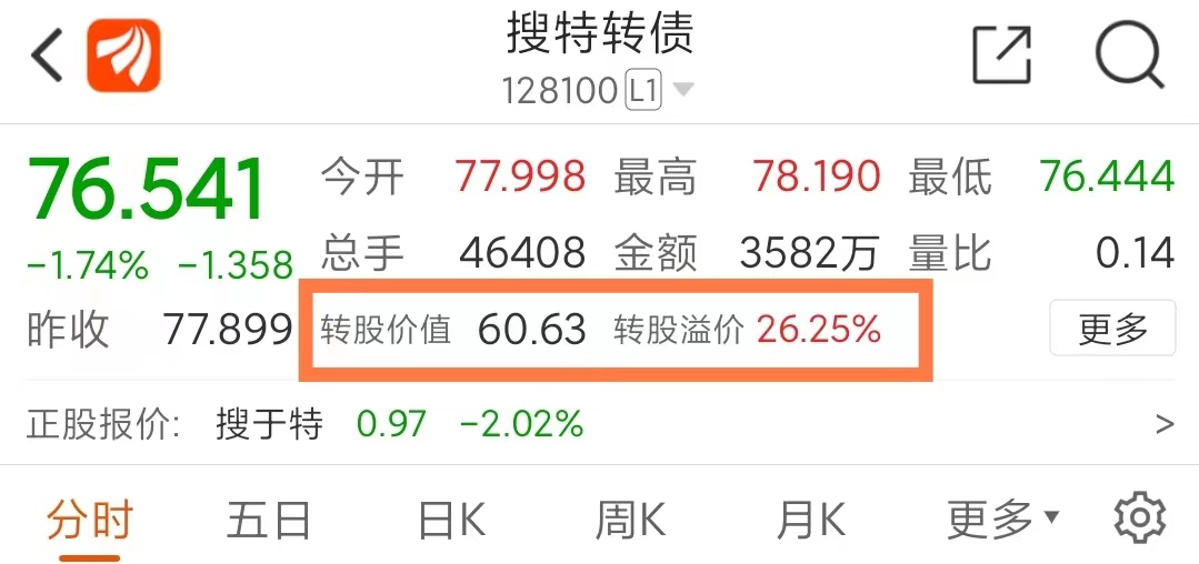 可转债之基础知识篇,可转债小课堂第二讲可转债的特点