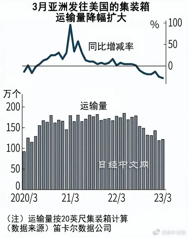 中国发往美国物流哪里便宜,中国发往美国物资