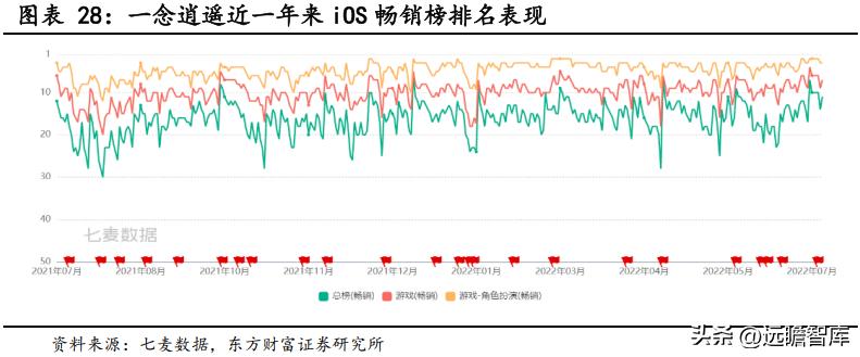 问道吉比特研发,问道吉比特深度解析