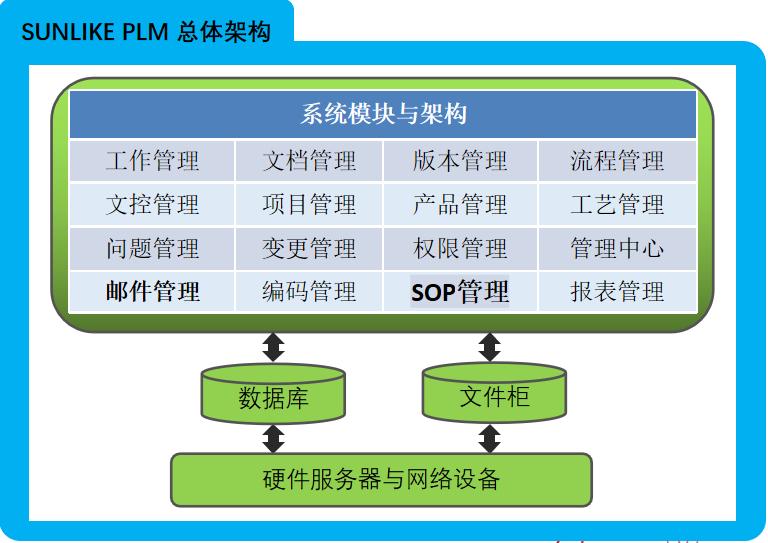 天心天思erp系统管理软件,天心天思plm价格