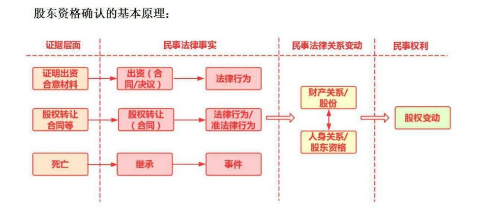 股权进行工商变更的股权转让模板,实用股权转让协议书详细版