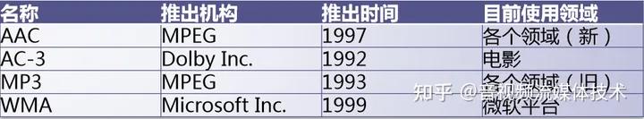 基于FFmpeg与SDL的视频*放播**器,1—基础知识准备