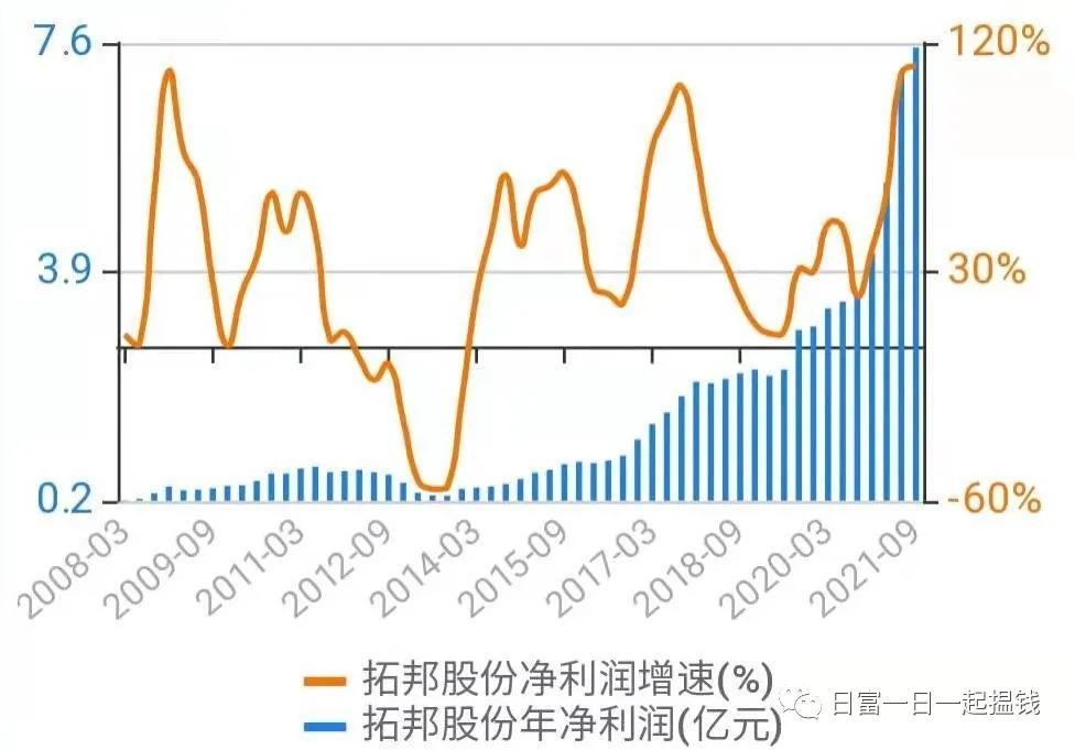 拓邦股份和和而泰,拓邦股份和而泰发展潜力谁好