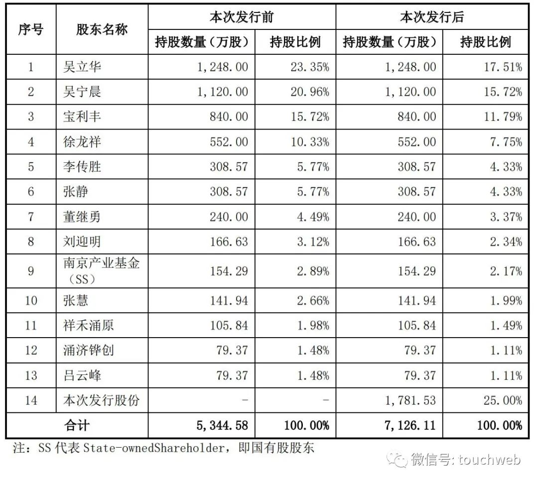 磁谷科技值得申购吗,江苏磁谷科技股份有限公司