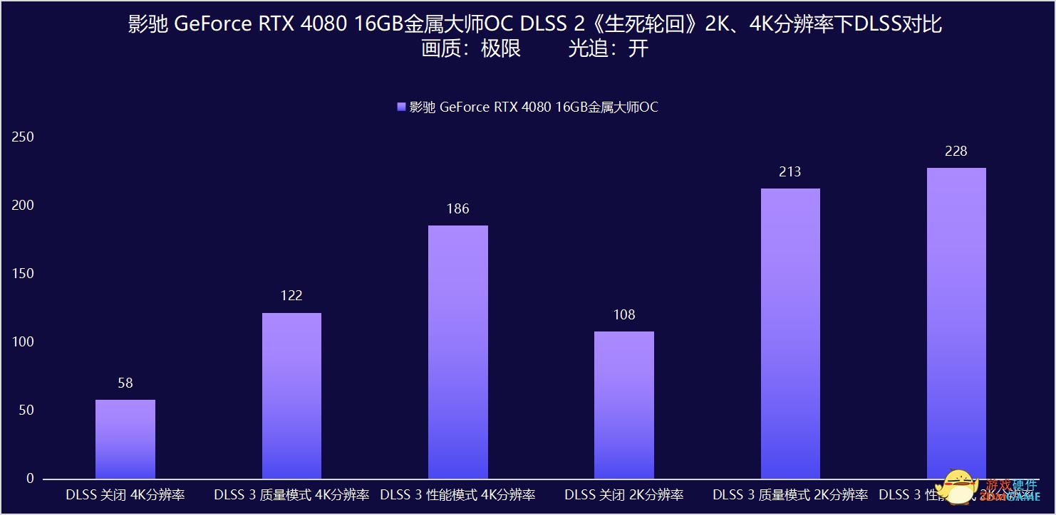 影驰rtx4080金属大师,影驰geforcertx4060ti金属大师