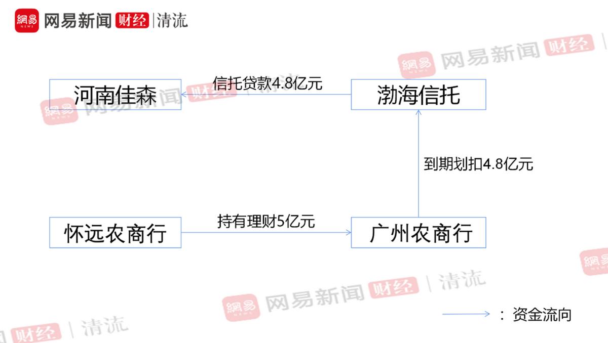 最新河南村镇银行事件全过程,河南村镇银行案分析