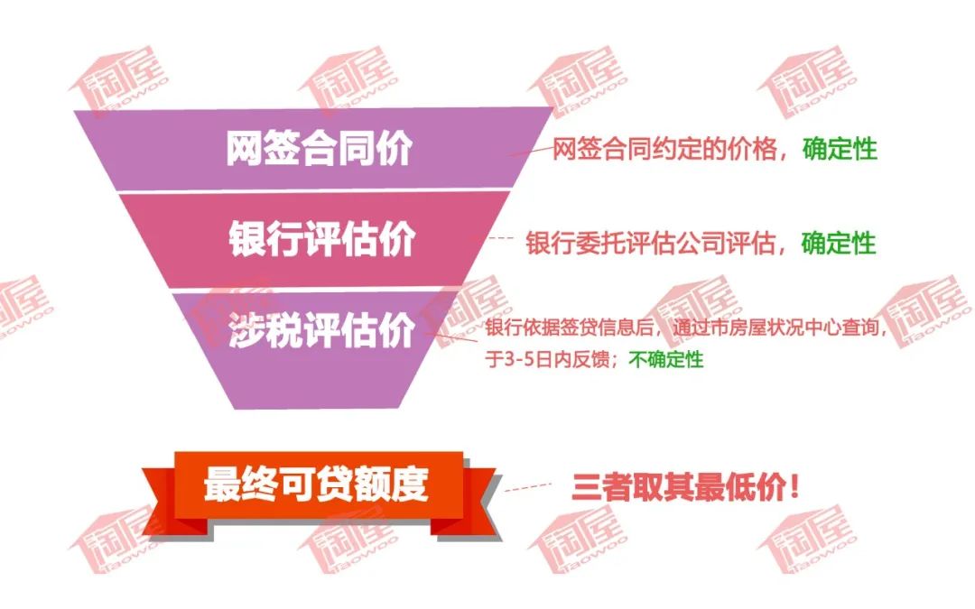 税是根据网签价还是税务核定价交,核定价和网签价有什么区别