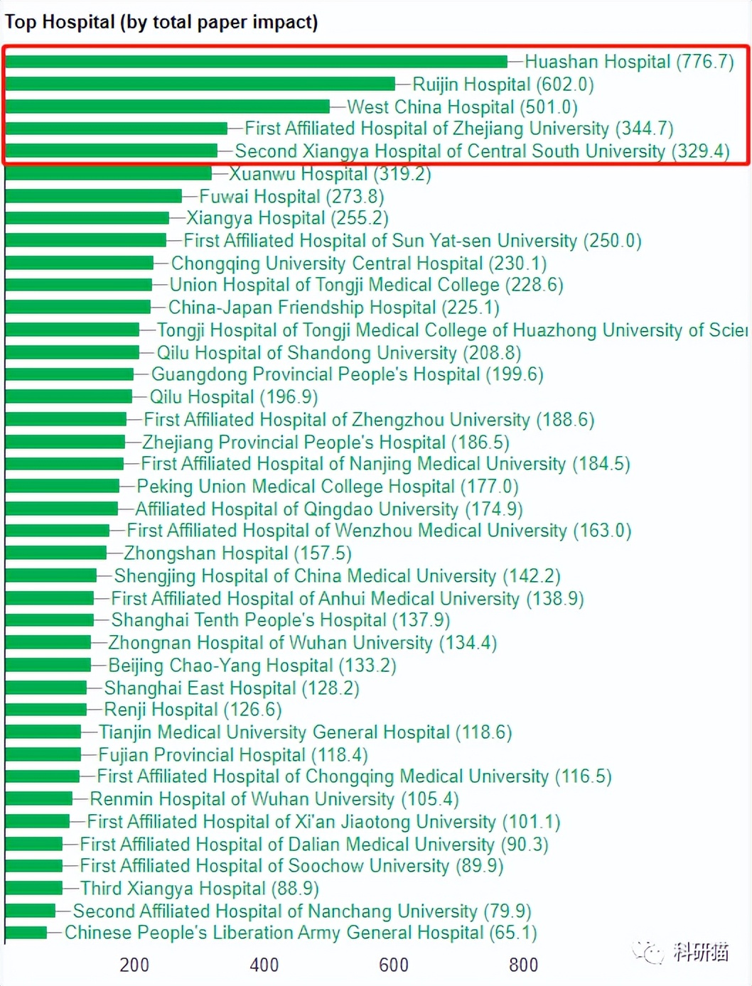 鎬ヨ瘖绉戞姢鐞唖ci璁烘枃,鎬ヨ瘖鎬ユ晳绫荤殑sci鏉傚織鎺掑悕