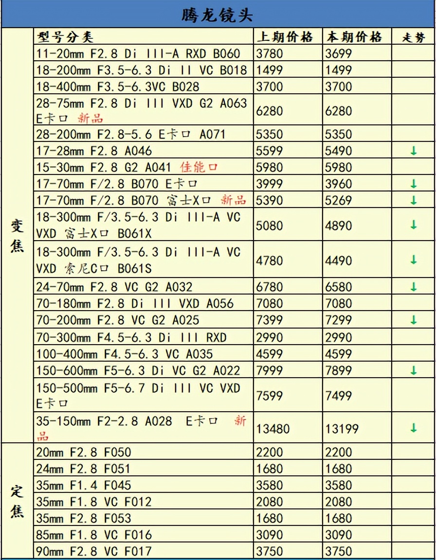尼康佳能富士长焦相机,尼康长焦200-500镜头最新价格