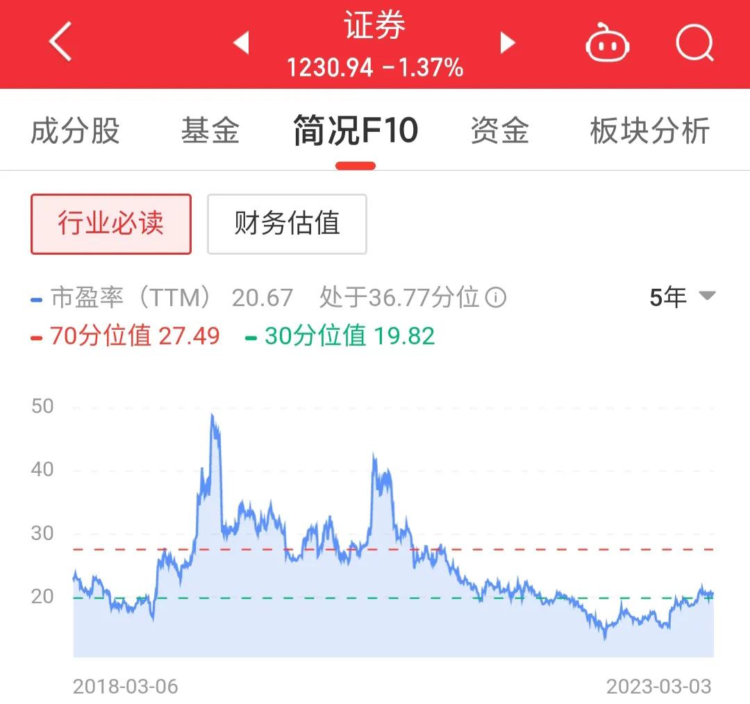 西南证券下周走势600369,西南证券600369同花顺