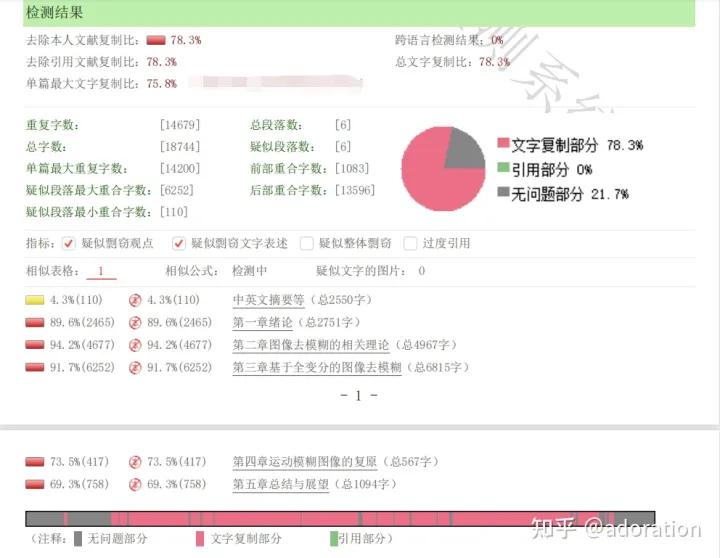 毕业论文应该怎么写有什么步骤吗,毕业论文层次怎么写