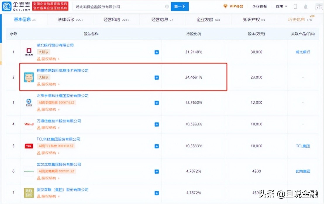 玖富万卡消费分期模式,玖富万卡的理财