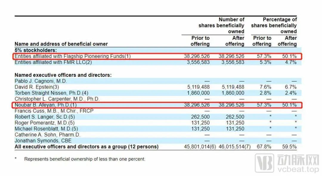 十大顶级风投,全球最顶级风投机构
