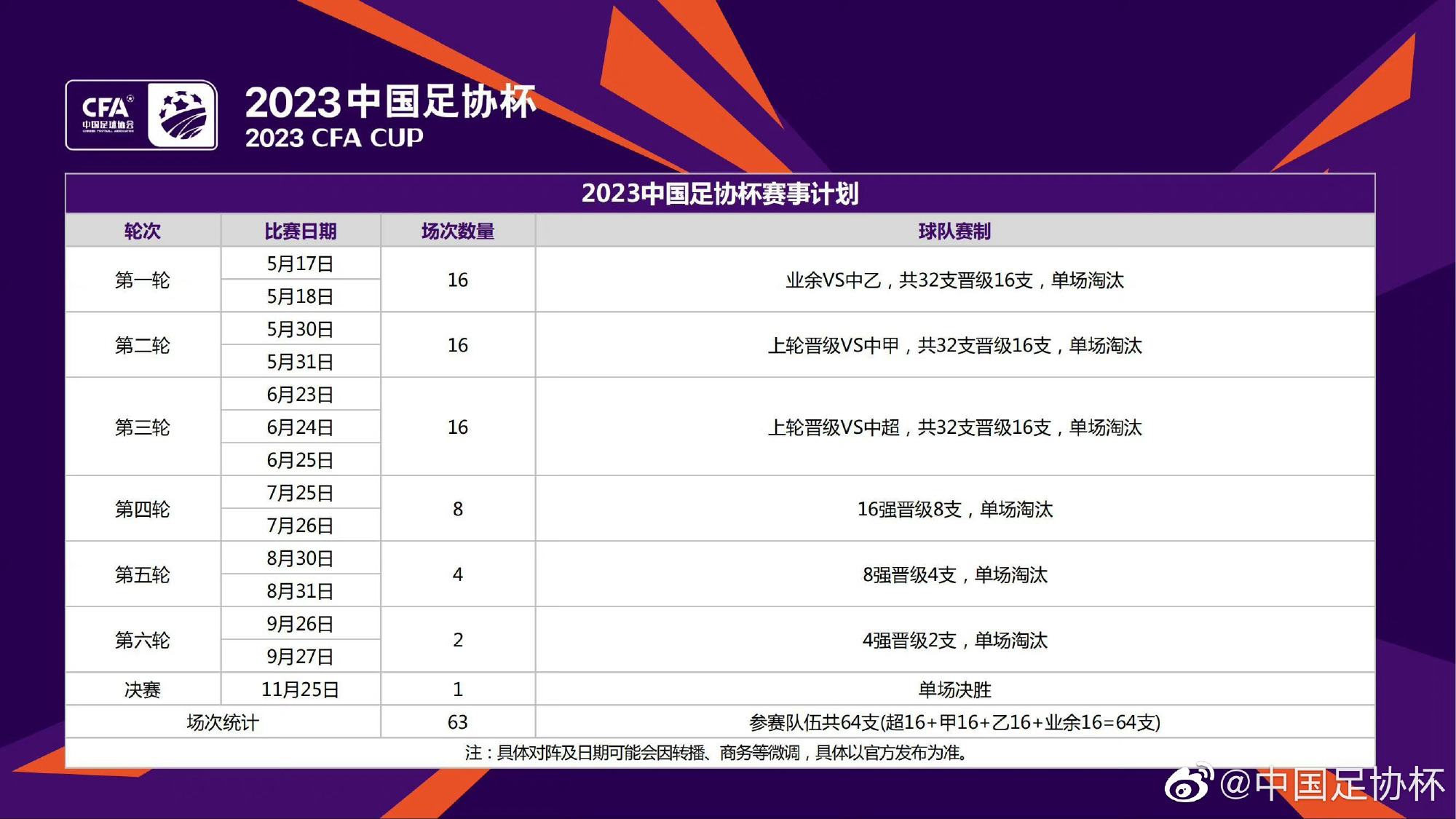 2019足协杯抽签第六轮结果,2019足协杯第6轮抽签