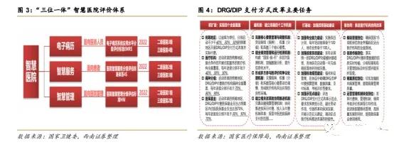 久远银海数字化医疗信息集成平台,久远银海软件管理系统