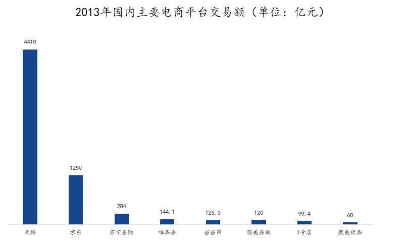 淘宝新赛季还有几天上线,淘宝王者归来能维持多久