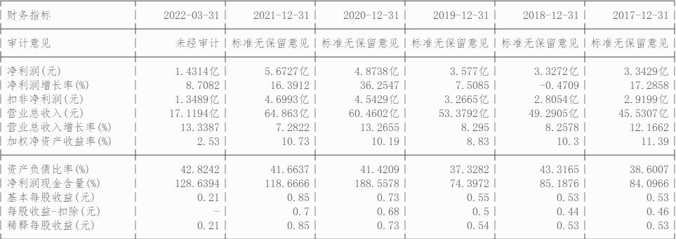 数字经济概念龙头光迅科技,002281光迅科技深度分析雪球
