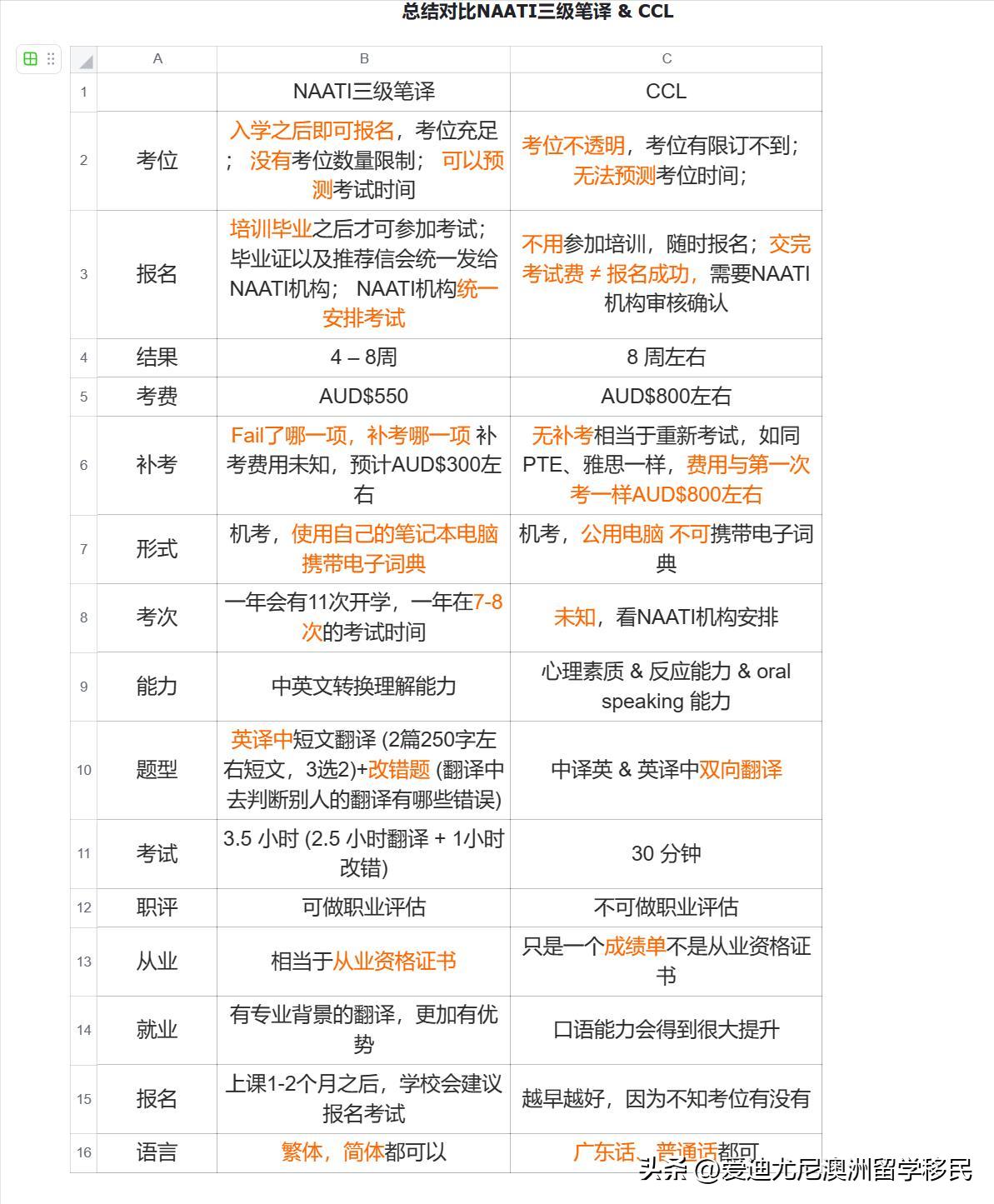 catti三级笔译有什么作用,catti三级笔译含金量高吗