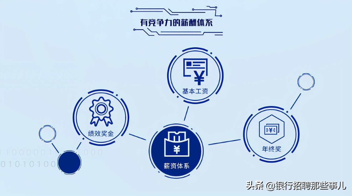 2022交通银行总行校园招聘,交通银行2022春季校园招聘