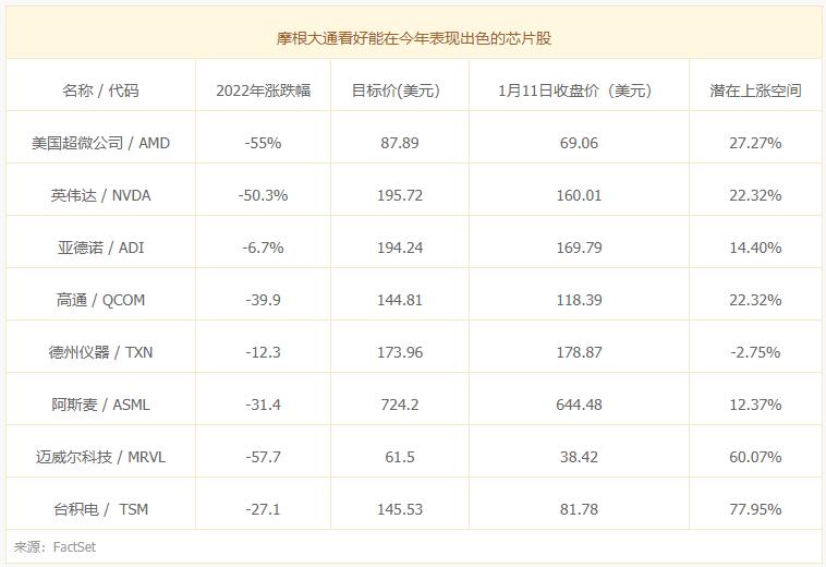 2023科技板块买哪个etf,2023科技芯片低位股