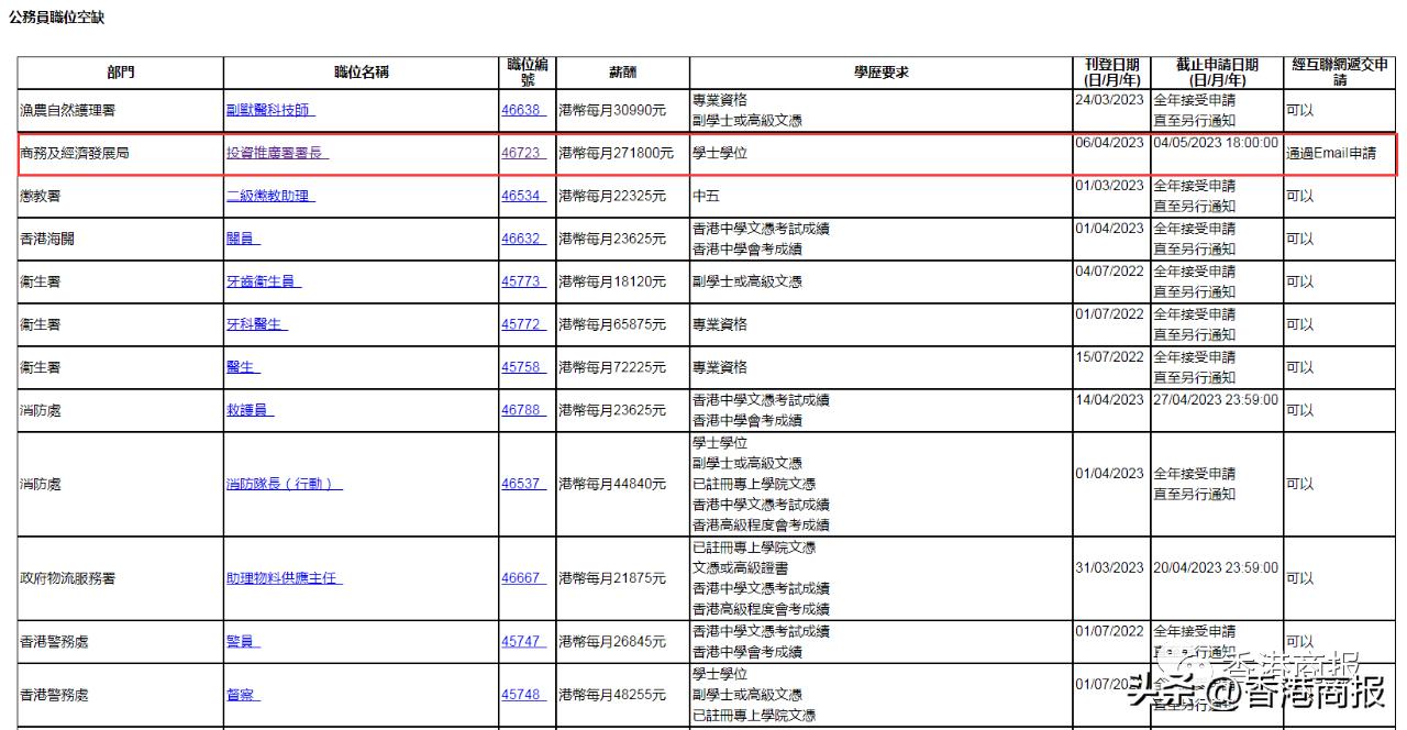 香港招工3000元,香港招人月薪28万港元怎么应聘
