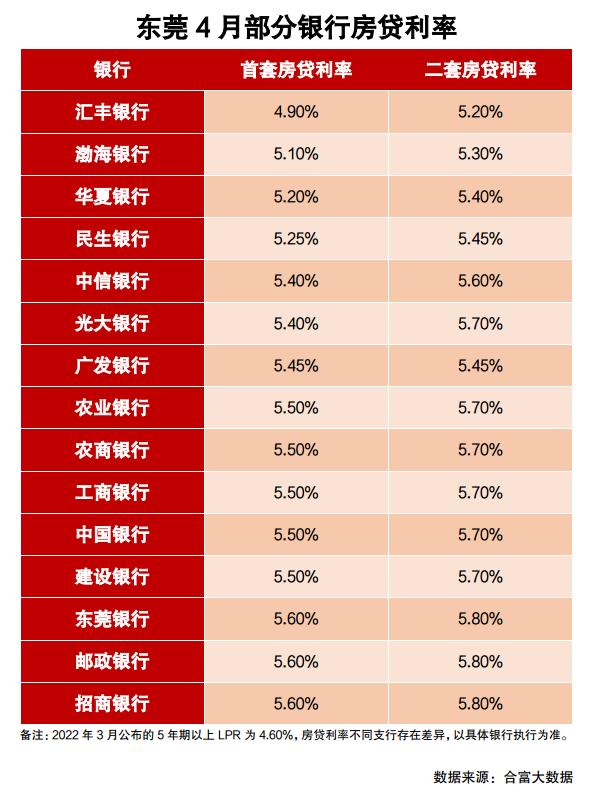东莞刚需买房必看,东莞买房下半年