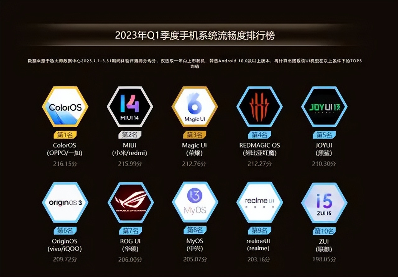 2022年9月鲁大师手机流畅度排行榜,鲁大师发布手机流畅度排行榜