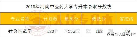 河南中医药大学专升本2024招生,河南中医药大学专升本分数线