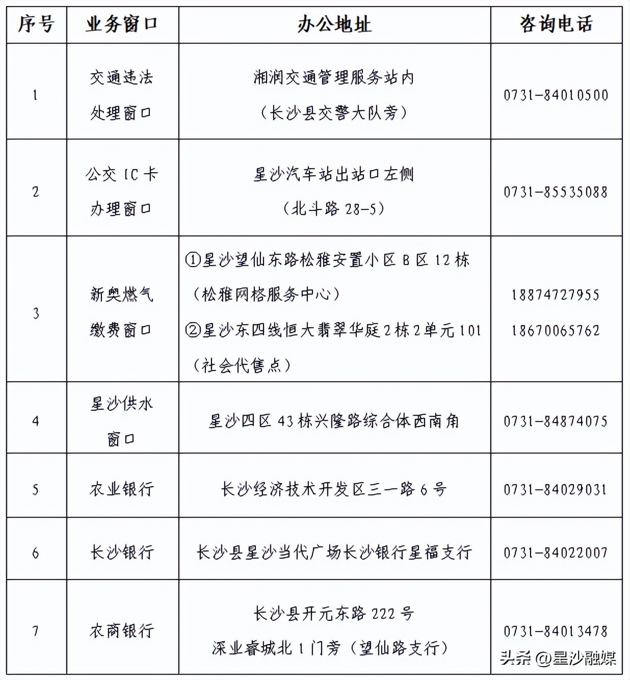 长沙县政务服务中心地址,长沙县政务中心搬迁