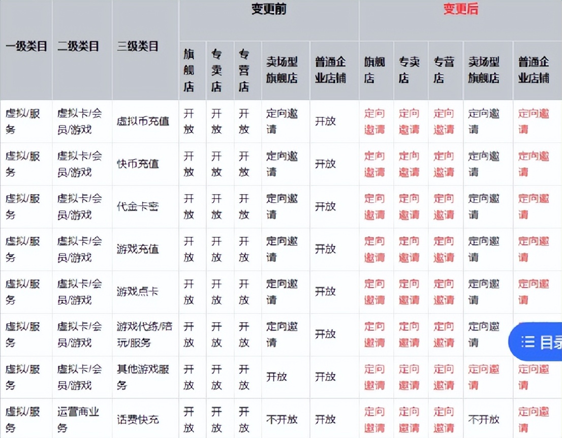 快手定向邀请类目怎么添加,快手电商入驻方式选择什么类目