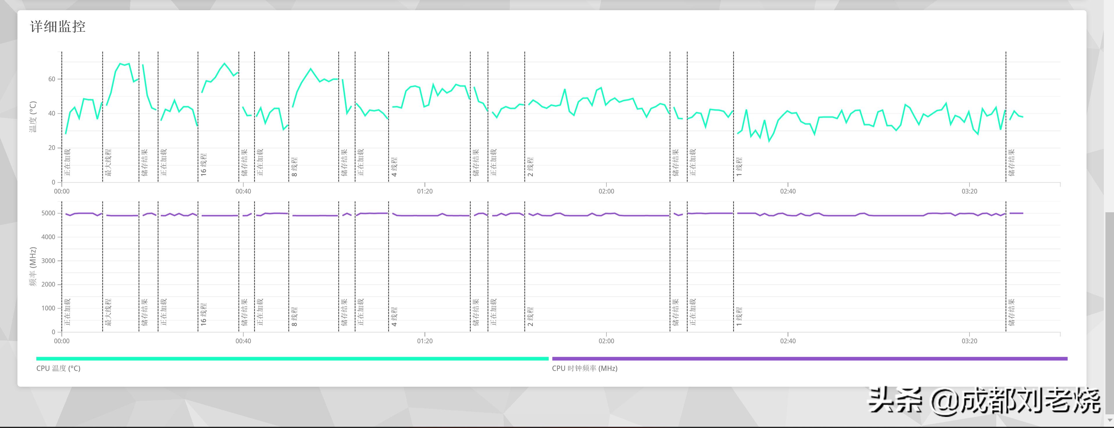 z690装机教程完整版超详细,华硕z690驱动安装